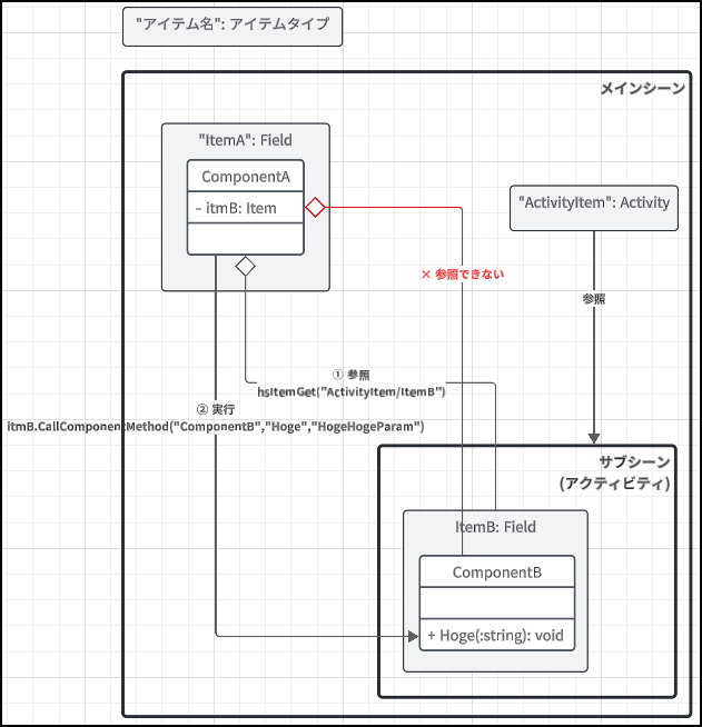 ExecuteActivityJsonMethod